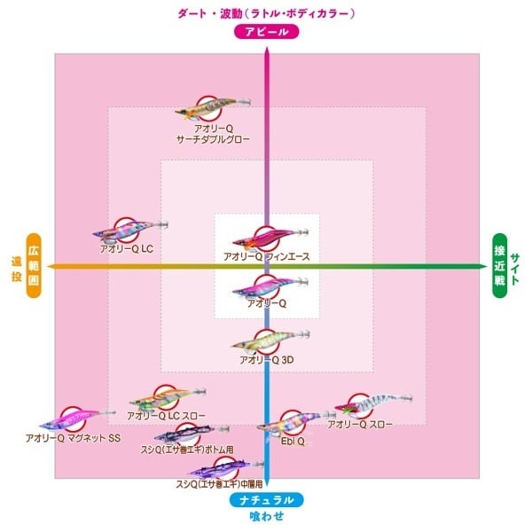 アオリーQ 3D 3.5号